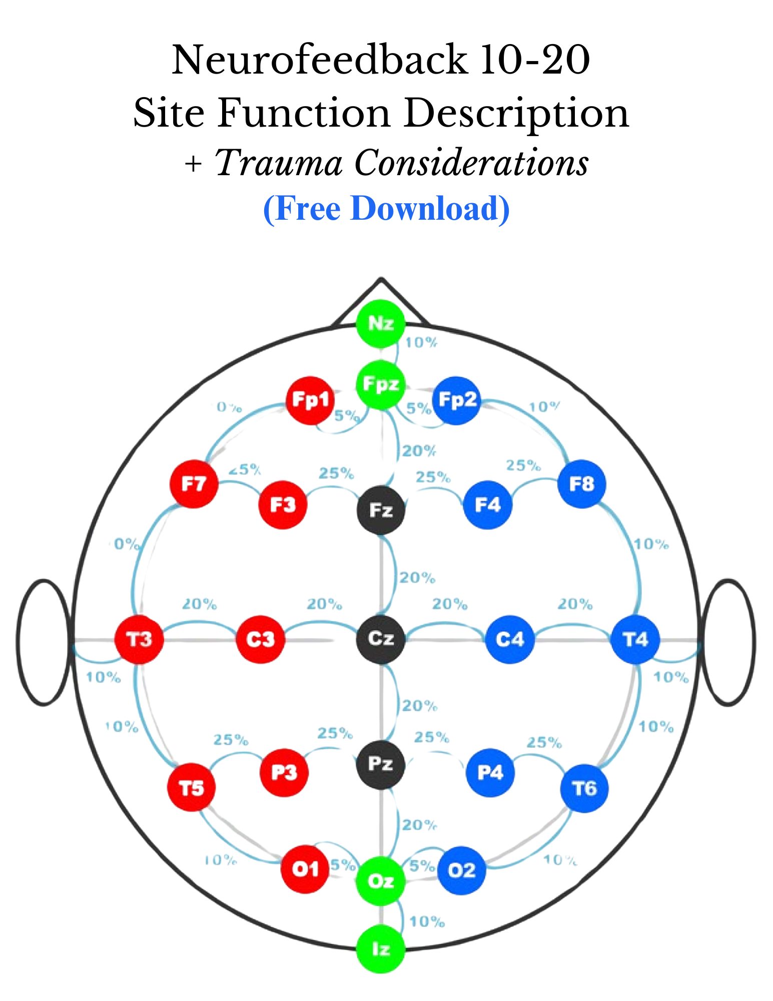 Neurofeedback 10 20 Site Description Free Download